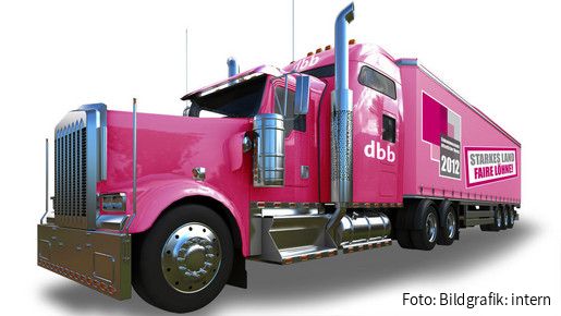 Starkes Land - Faire Löhne